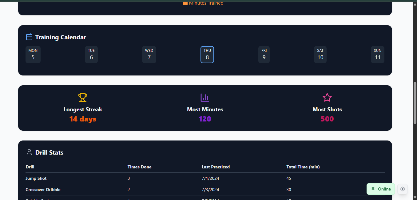 Decision Support System